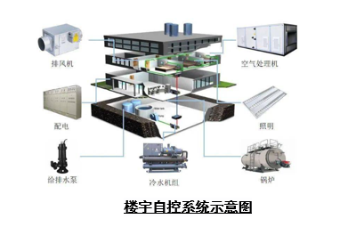 工程小百科 | 建筑工程的各分部工程——建筑智能化工程